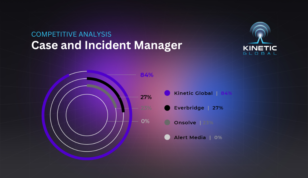 Compare Incident and Case Management Features