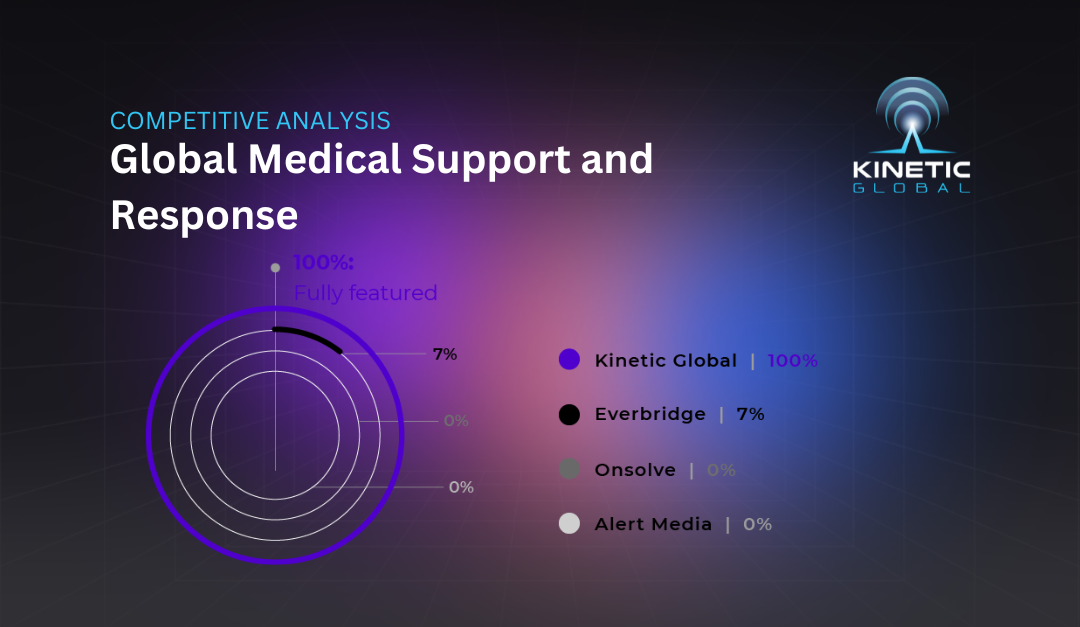 Compare Global Medical Support and Response Features