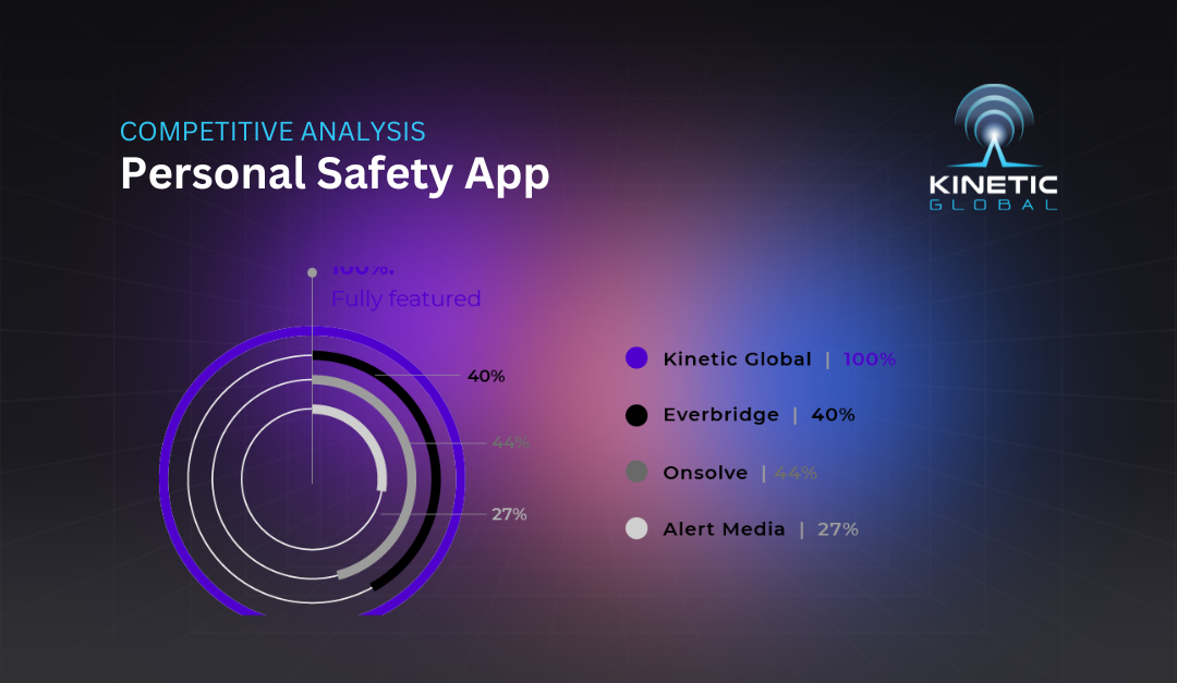 Compare Personal Safety App Features