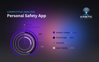 Compare Personal Safety App Features