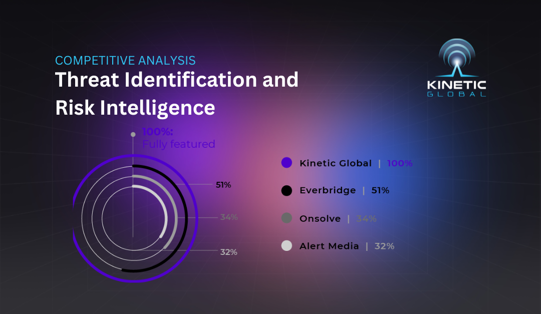 Compare Threat Identification & Risk Intelligence Features