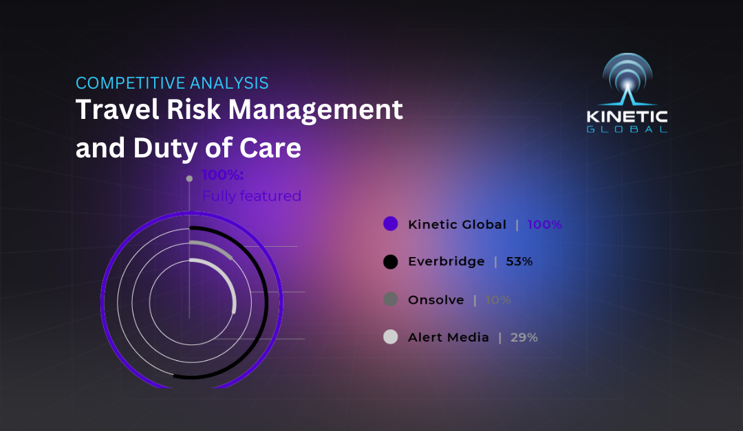 Compare Travel Risk Management Features