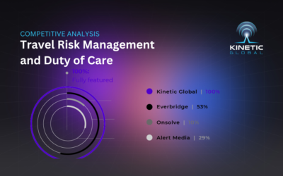 Compare Travel Risk Management Features