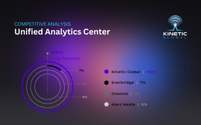 Compare Unified Analytics Center Features